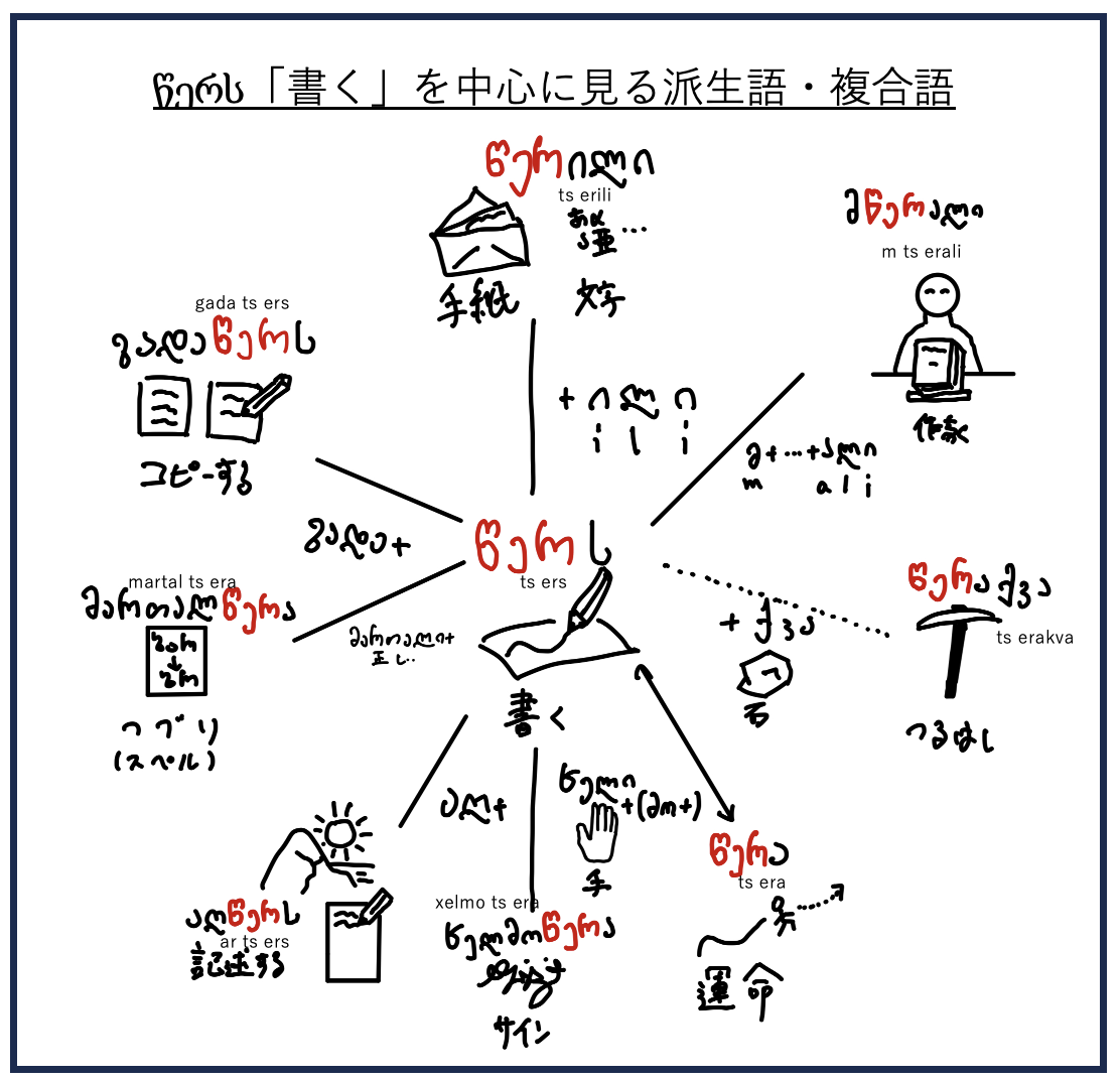 あなたがジョージア語を触るべき4つの理由（初級編）【勉強法も！】